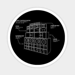 Sound System Diagram Magnet